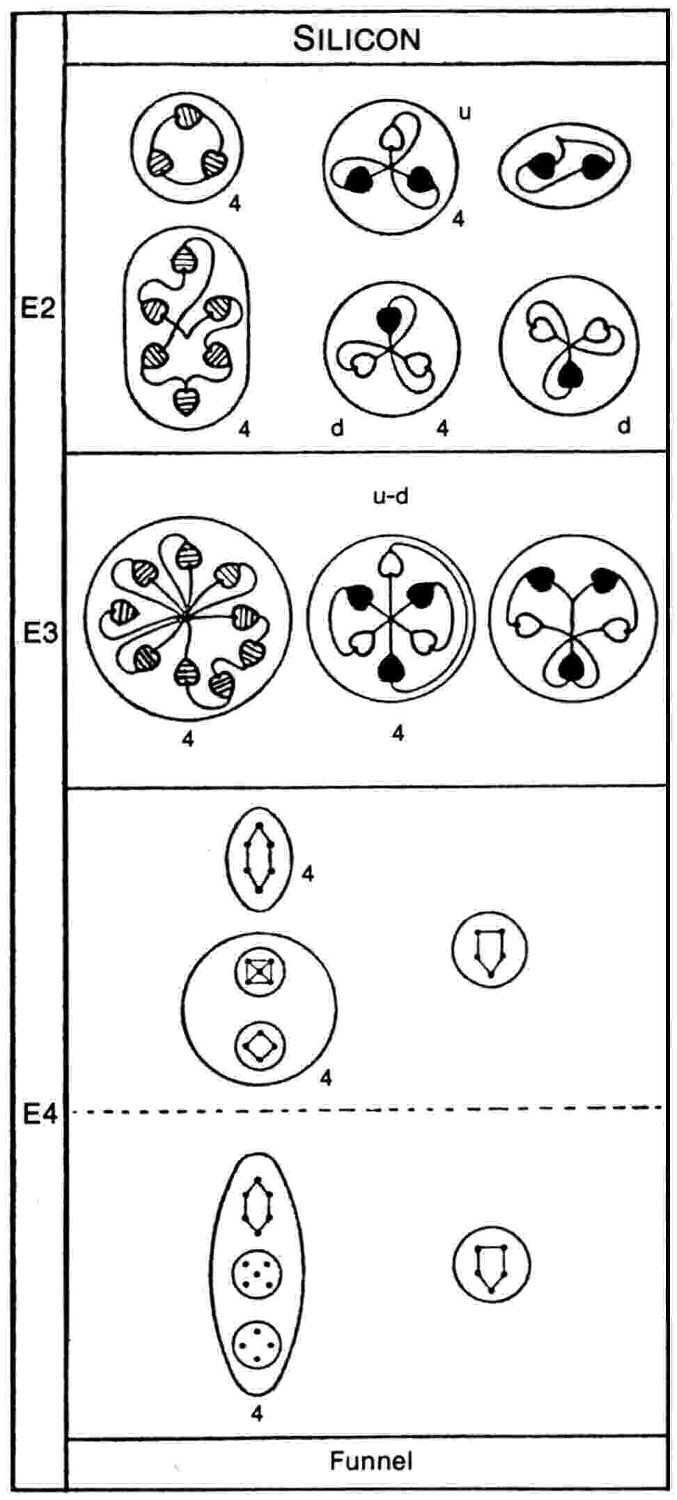 Silicon MPA disintegration diagram