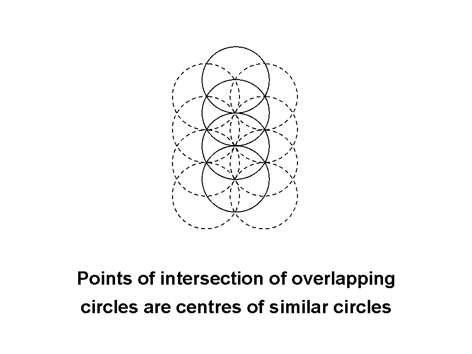 Overlapping circles
