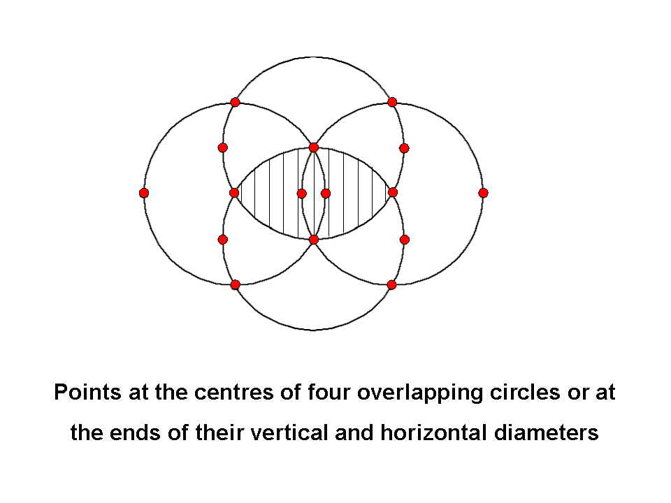 Vesica Piscis