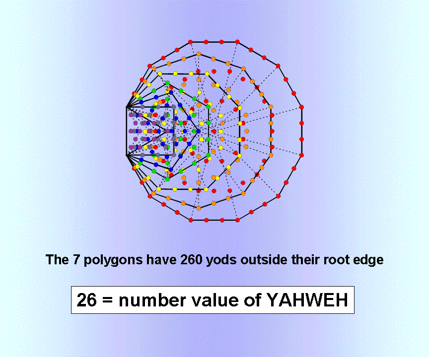 How YAHWEH prescribes the inner Tree of Life