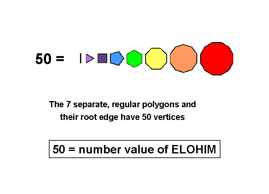 How ELOHIM prescribes the inner Tree of Life