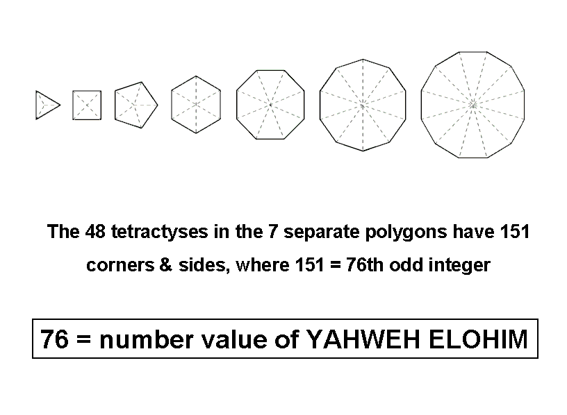 How YAHWEH ELOHIM prescribes the inner Tree of Life