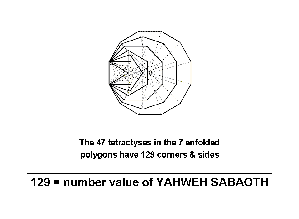 How YAHWEH SABAOTH prescribes the inner Tree of Life