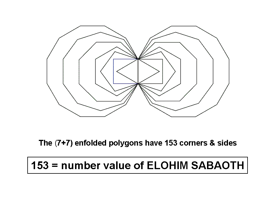 How ELOHIM SABAOTH prescribes the inner Tree of Life