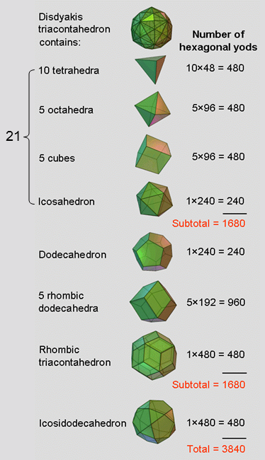 Diagram 5