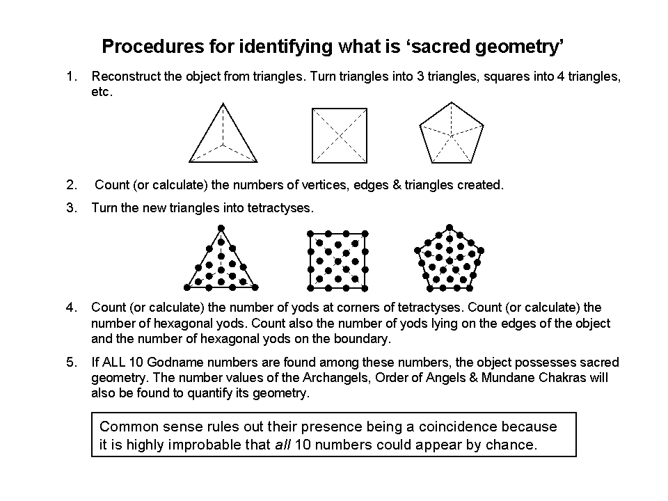 Criteria for sacred geometry