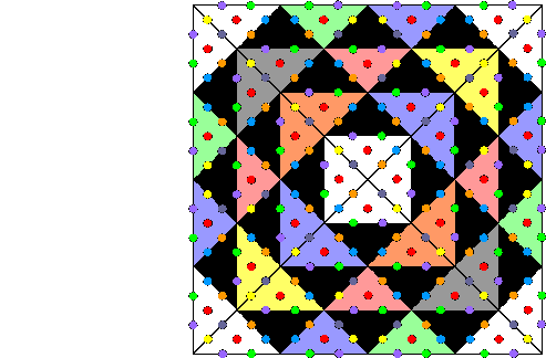 Square embodies dimension 248 of E8