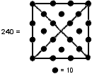 A square represents 240 vertices of 421 polytope