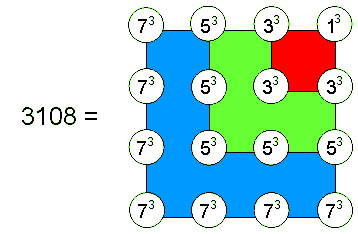 Square representation of 3108