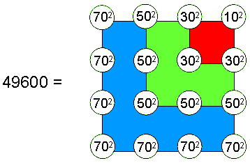 Square representation of 49600
