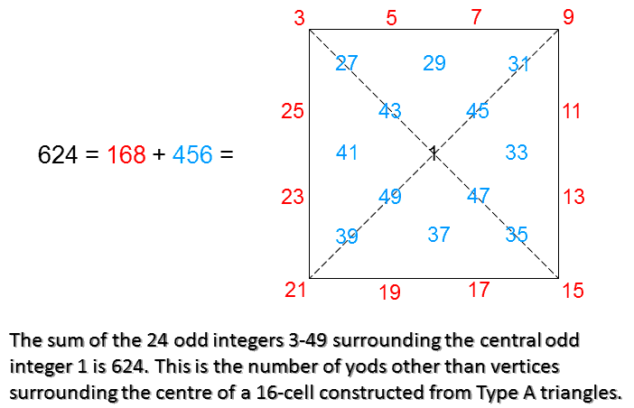 Square representation of 624