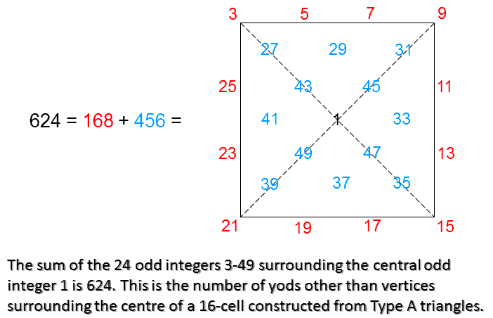 square representation of 624