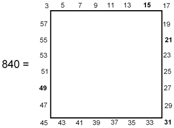 Square representation of 840