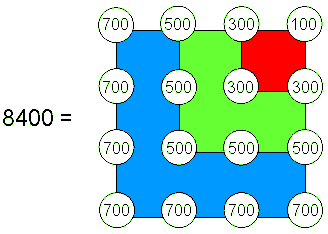 Square representation of 8400