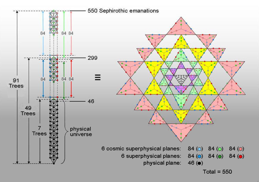 Sri Yantra maps CTOL