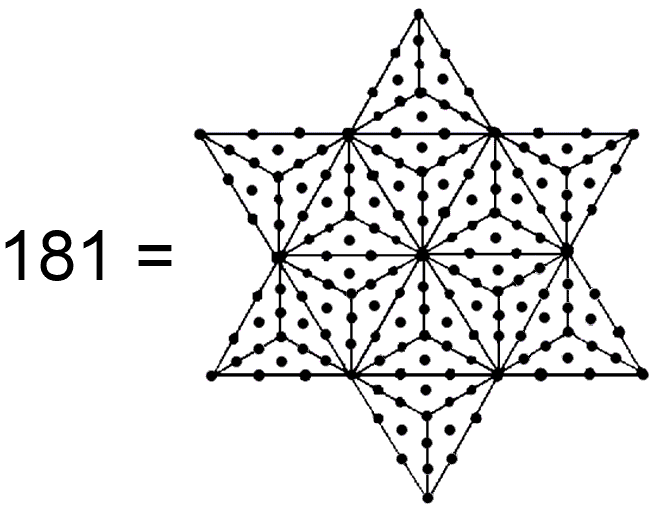 Star of David representation of 181