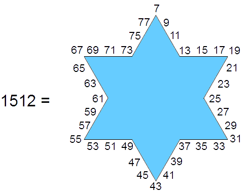 Star of David representation of 1512