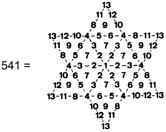 Star of David representation of 541