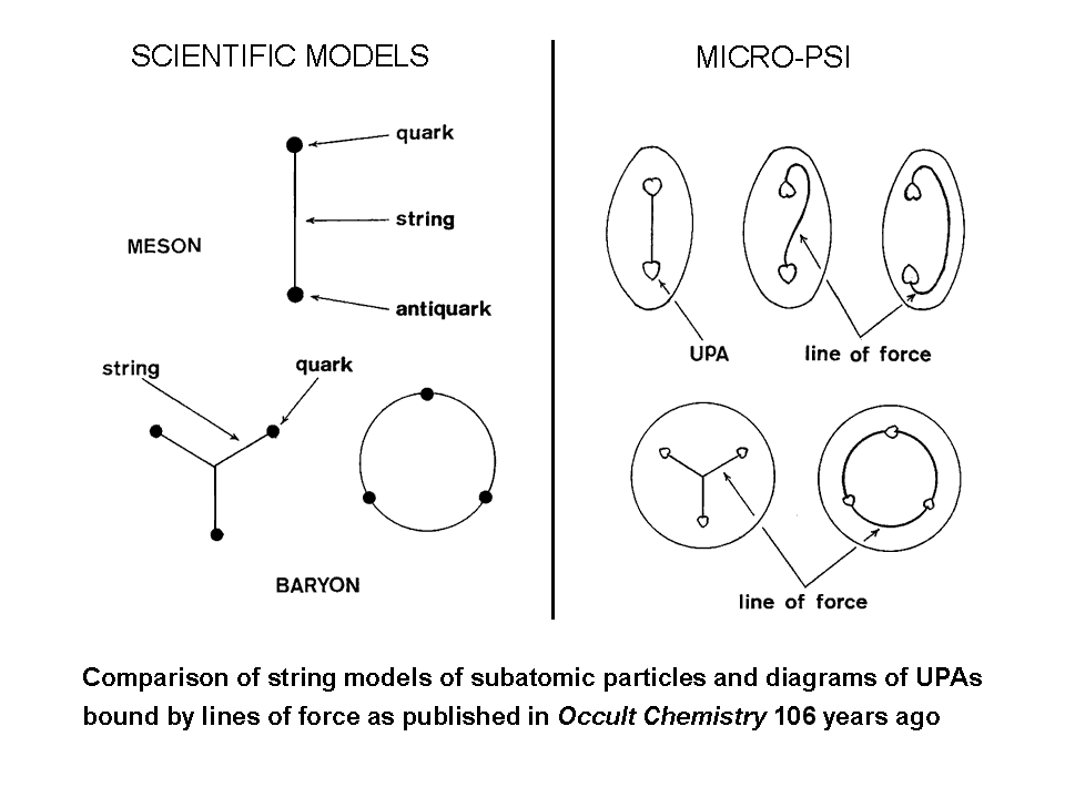 String models of baryons and mesons compared with some groups of UPAs