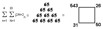 Sum of 1st 4 orders of 10 polygonal numbers