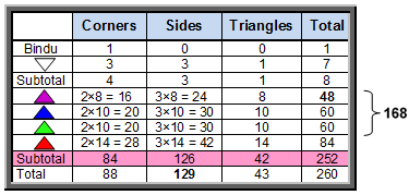 Table 9