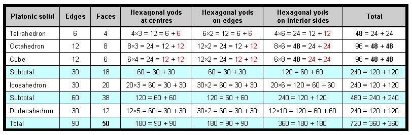 Table 2 Table 2
