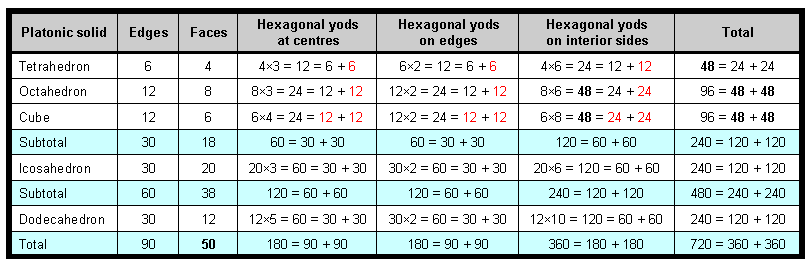 Table 2