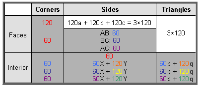 Table 4