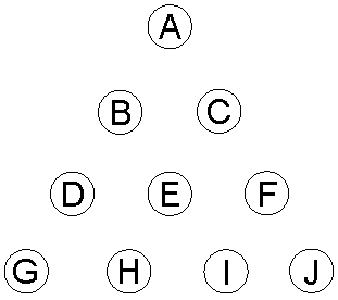 Tetractys of 10 objects