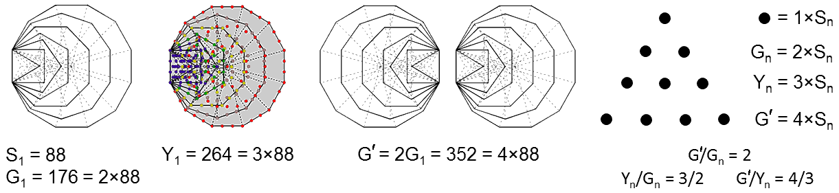 Tetractys pattern in yods and geometrical elements of inner Tree of Life