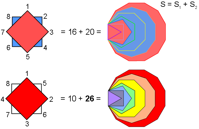 Tetrad divides 7 enfolded polygons into S1 and S2