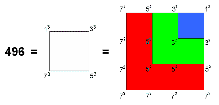 Tetrad representation of 496