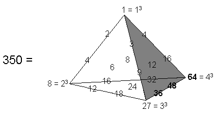 The Tetrahedral Lambda