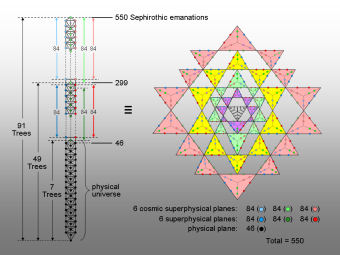 The Sri Yantra as the map of cosmic reality