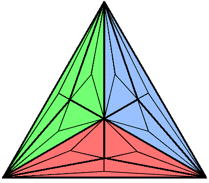 3rd-order triangle