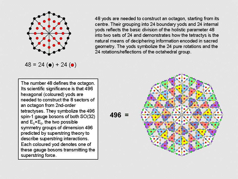 Octagon embodies superstring parameter 496