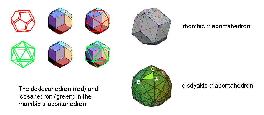 The rhombic & disdyakis triacontahedrons