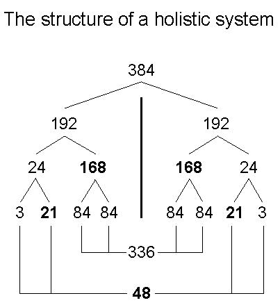 The universal pattern in sacred geometries