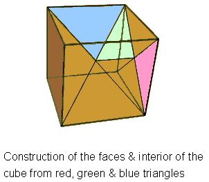 Transformation of cube into triangles