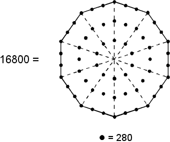 Type A decagon represents number 16800