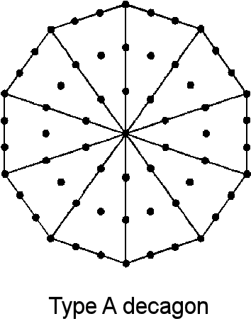 Type A decagon