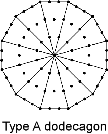Type A dodecagon