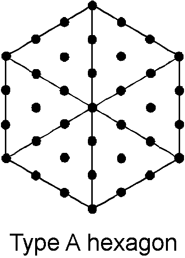 Type A hexagon