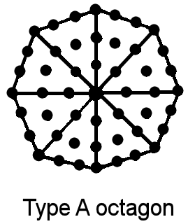 Type A octagon