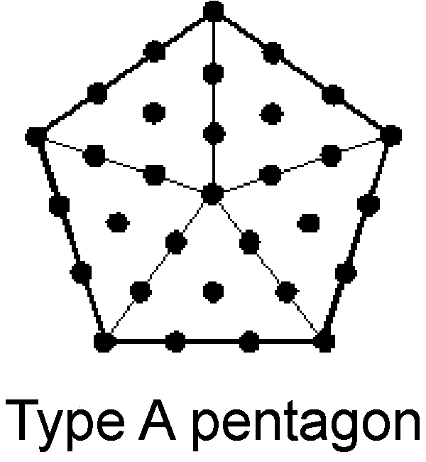 Type A pentagon has 31 yods