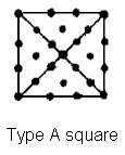 Type A square