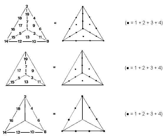 Type A triangular array of 19 integers