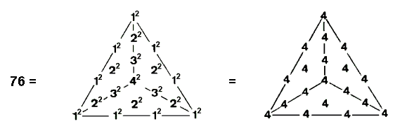 Type A triangular representation of 76