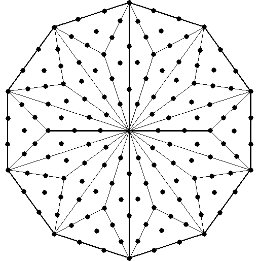 Type B decagon