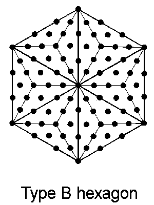 Type B hexagon